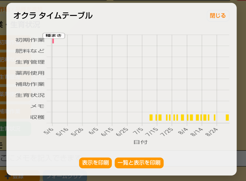 オクラ育成のタイムテーブル
